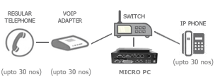 Easy to Install & Setup