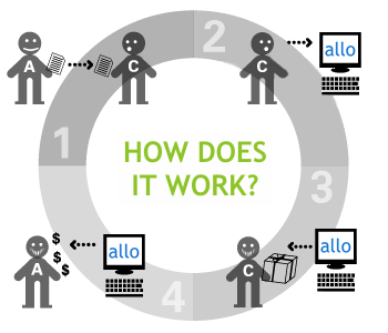 Affiliate Diagram