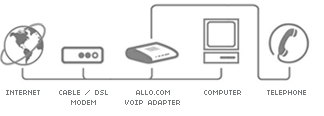 How to use ATA