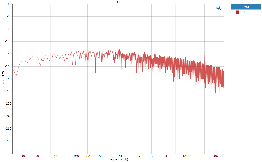 Shanti Noise Graph