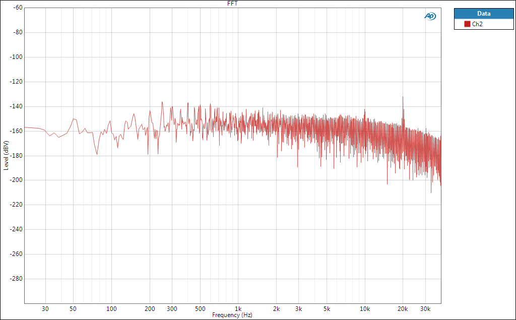 Shanti Noise Graph