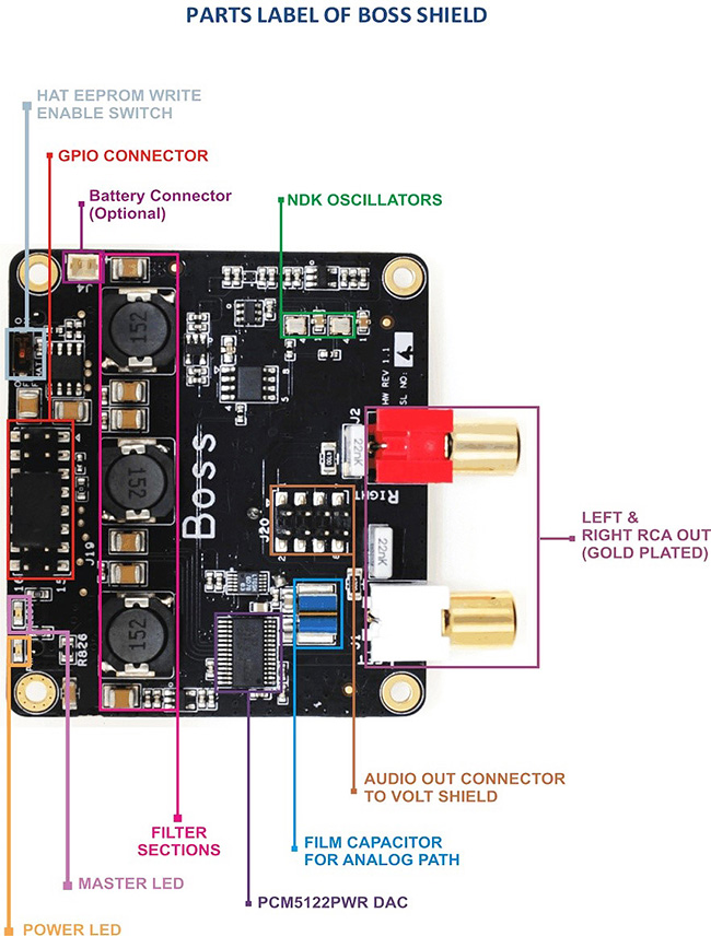 Components