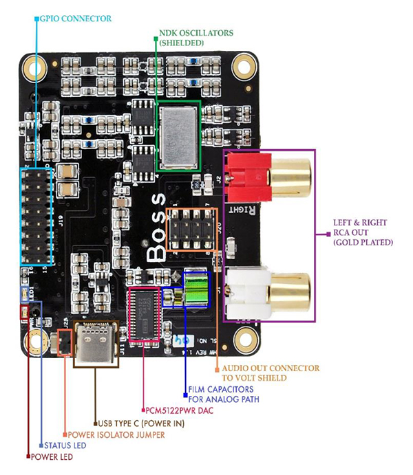 BOSS DAC Top View