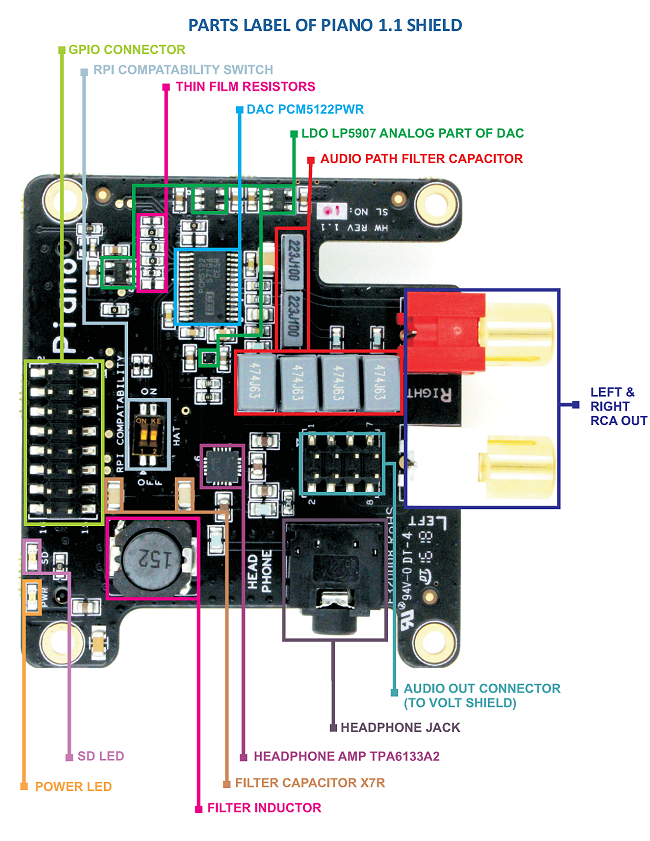 Components