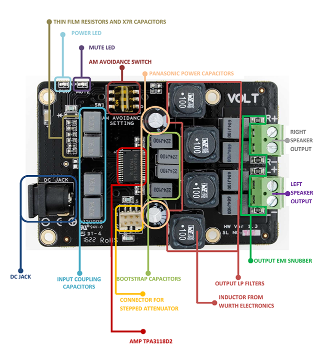 Components