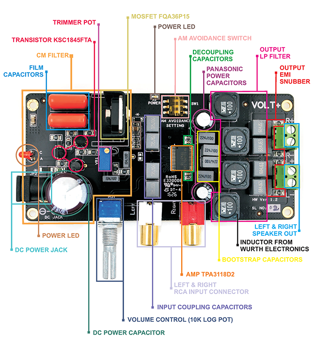 Components